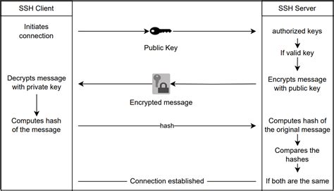 smart card public private key|public key authentication.